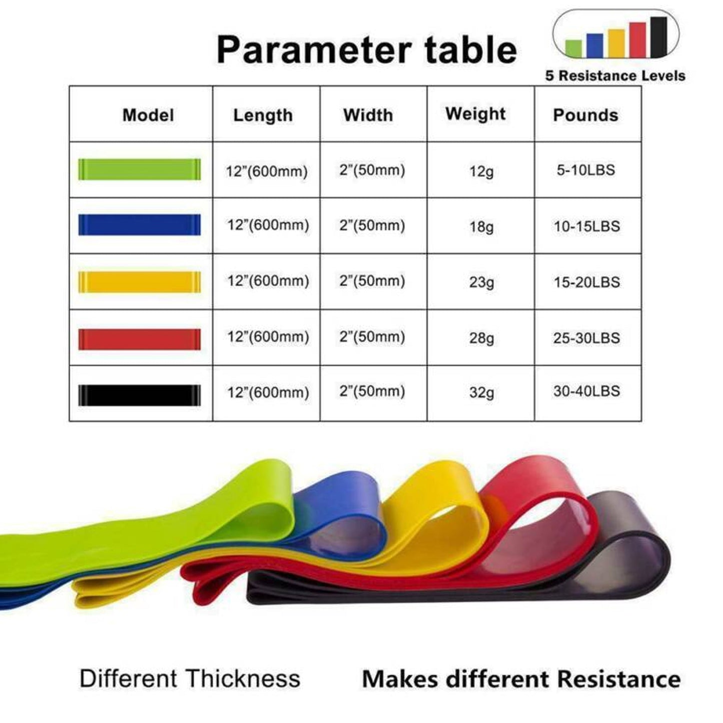 5‑Level Natural Latex Light Loop Resistance Band Set – Non‑Slip, Anti‑Roll, Portable for Home Fitness, Yoga & Strength