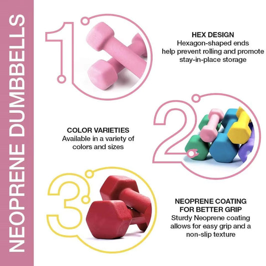 Neoprene Hex Dumbbells – Non-Slip Anti Roll Weights with Soft Grip | Available in Singles, Pairs & Full Sets | Ideal for Home Workouts & Gym Training