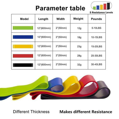 5‑Level Natural Latex Light Loop Resistance Band Set – Non‑Slip, Anti‑Roll, Portable for Home Fitness, Yoga & Strength